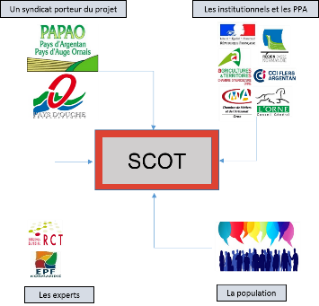 Scot schema2