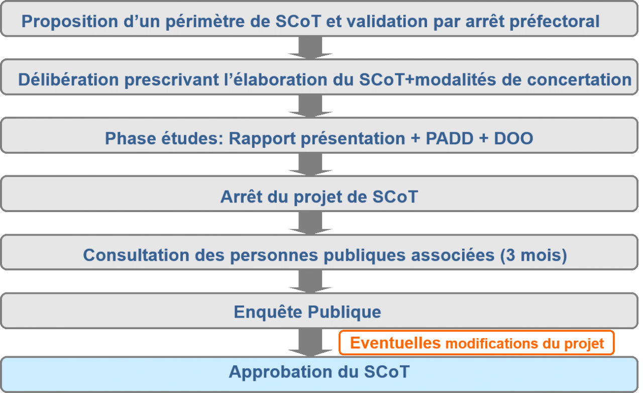 Scot schema3