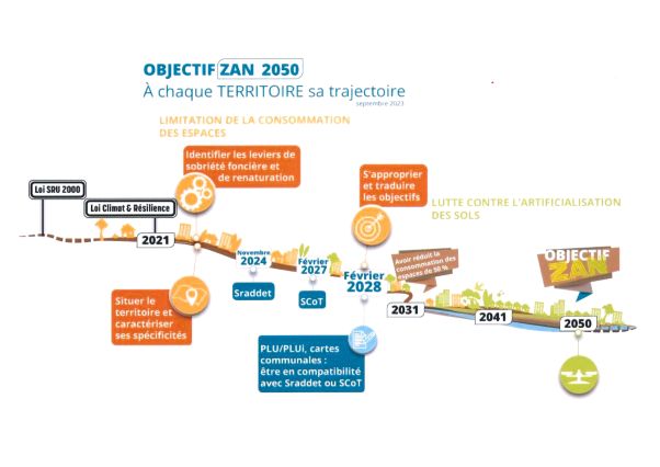 90290 802 frise trajectoire ZAN