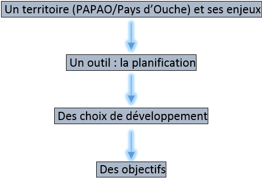 Scot schema