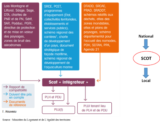 Scot schema4